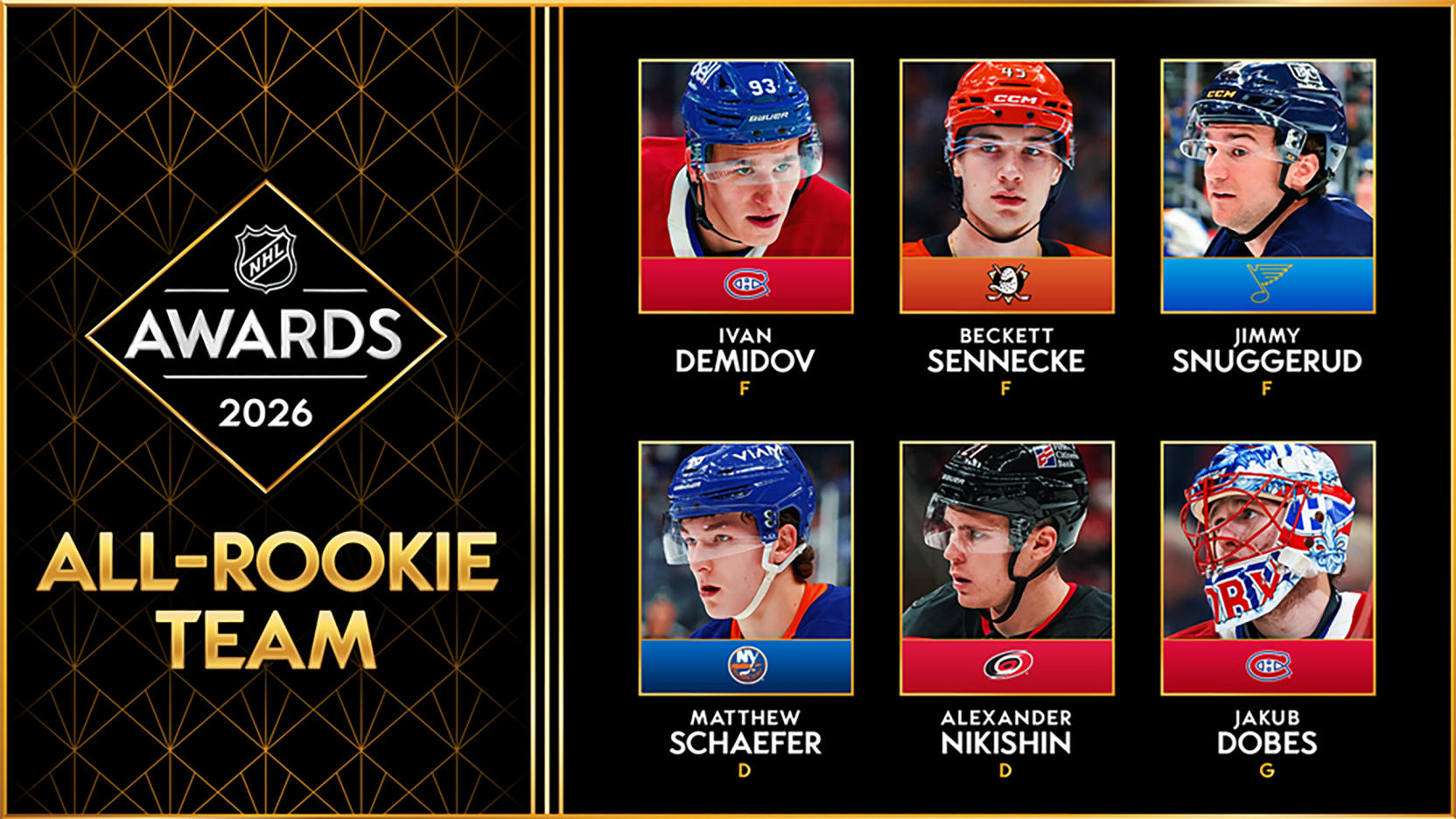 NHL Announces 2025-26 All-Rookie Team: Full Roster and Voting Results